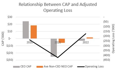 CAP and Operating Loss.jpg